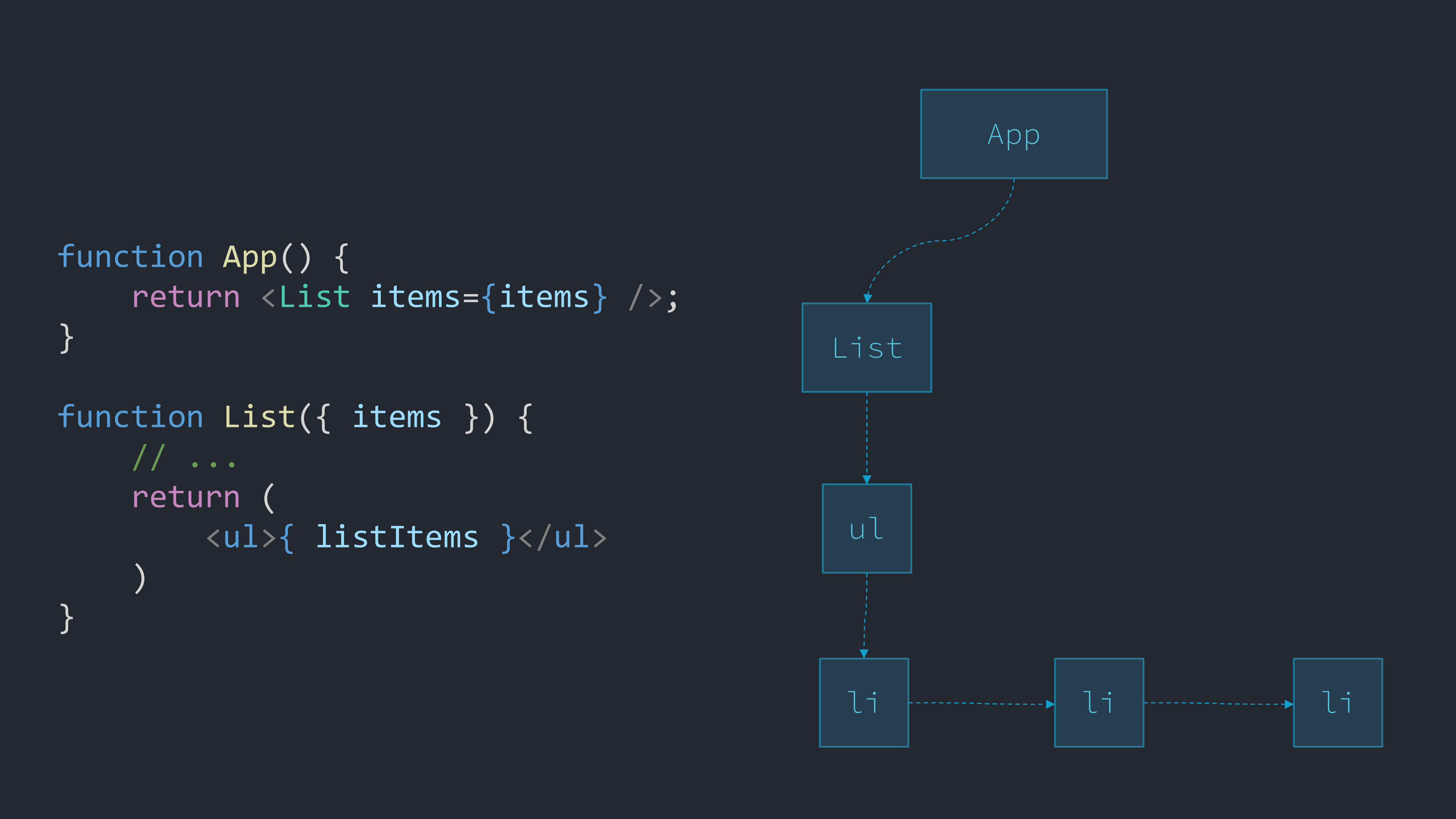 React Fiber Tree